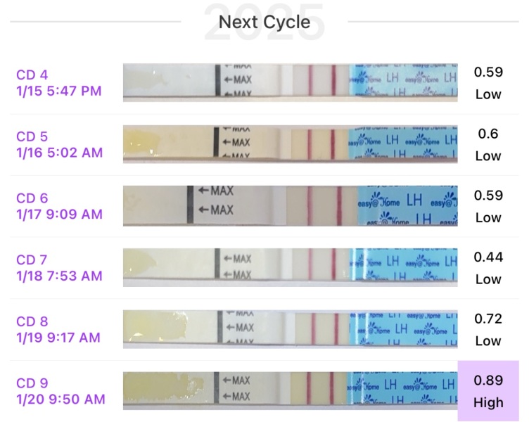 Mira First Time User - Ovulation