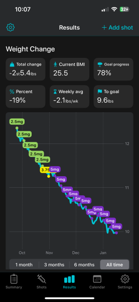 Share your Shotsy Graphs - Mounjaro