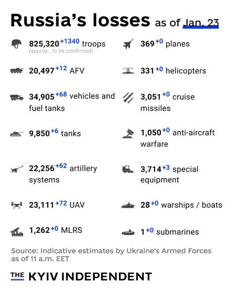 Ukraine Invasion: Part 53