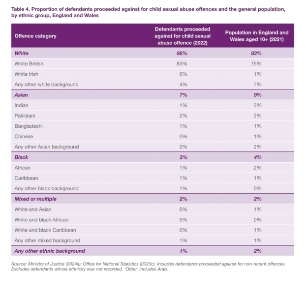 Gov refuses home office investigation into historic child sex abuse in Oldham