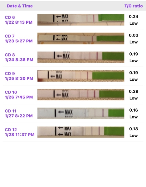 When do you ovulate?
