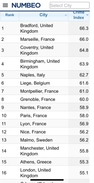 Am I a far right extremist?