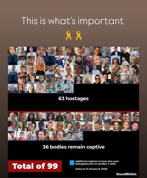 Israelis held hostage in Gaza - part 4