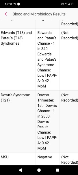 Screening results