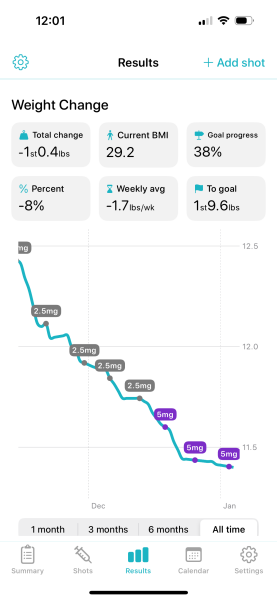 Share your Shotsy Graphs - Mounjaro
