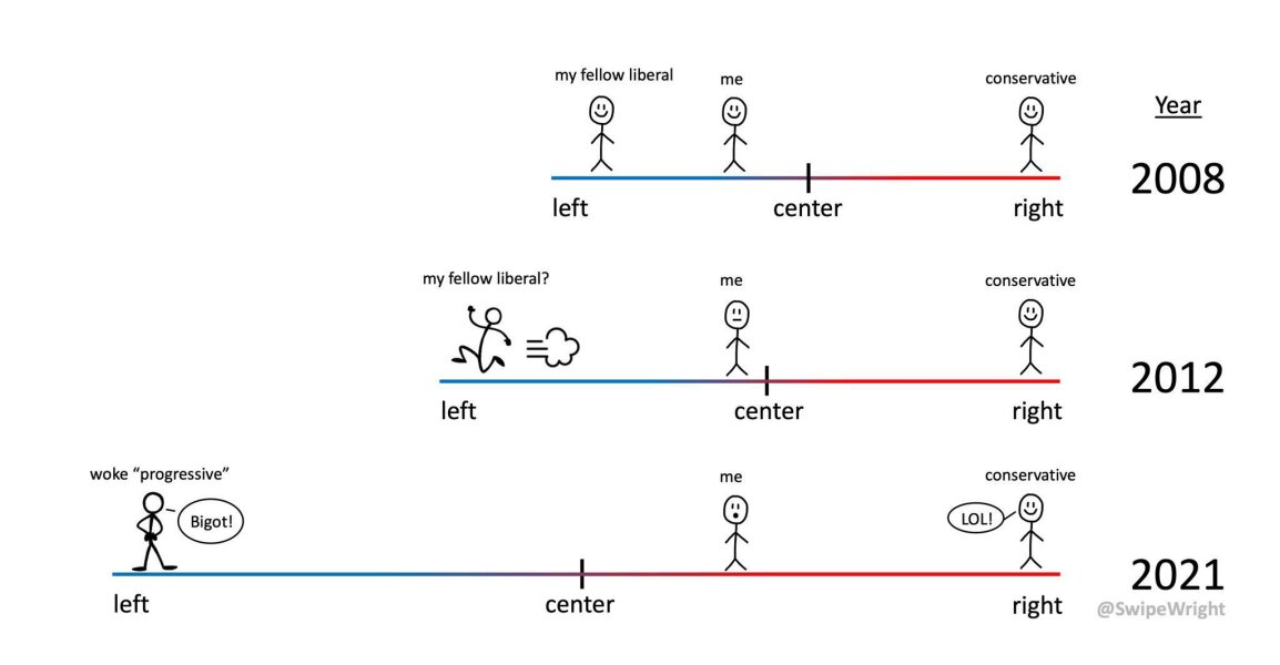 Am I a far right extremist?