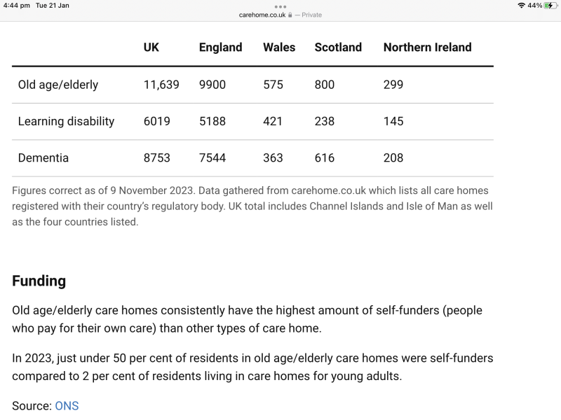 AIBU to try and prevent care home fees? Advice appreciated