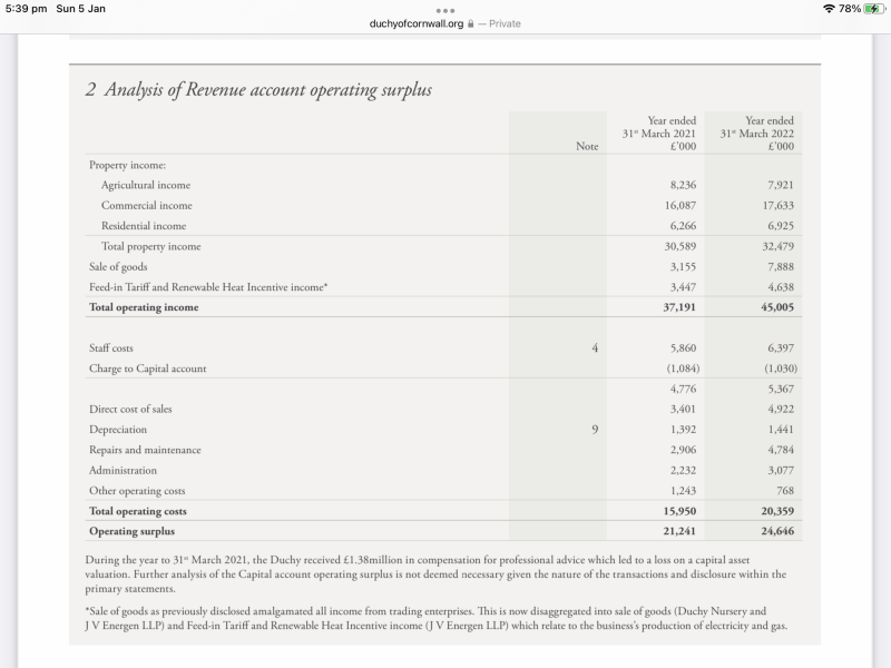 Can we do something about William and Charles profiting from the NHS etc ?