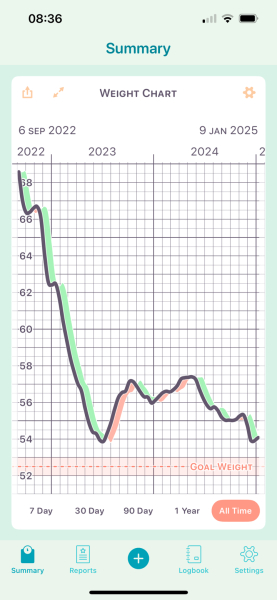 ⭐️LOSE IT! January 2025. Revive & Thrive⭐️