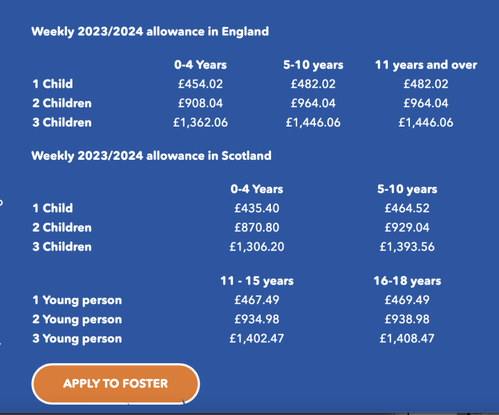 The lowest of the low