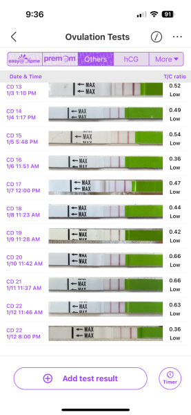 February TTC Support Group