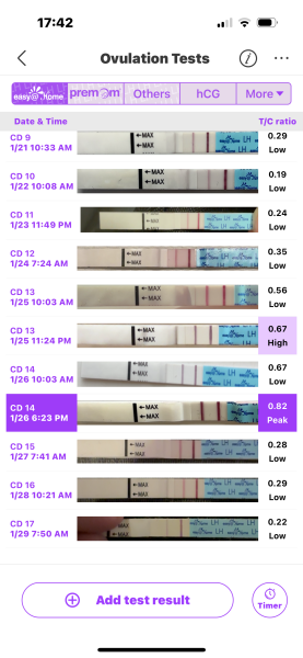 February TTC Support Group