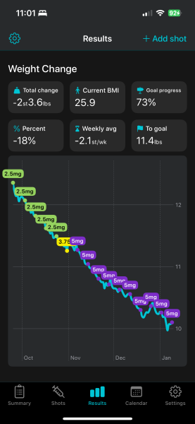 Share your Shotsy Graphs - Mounjaro