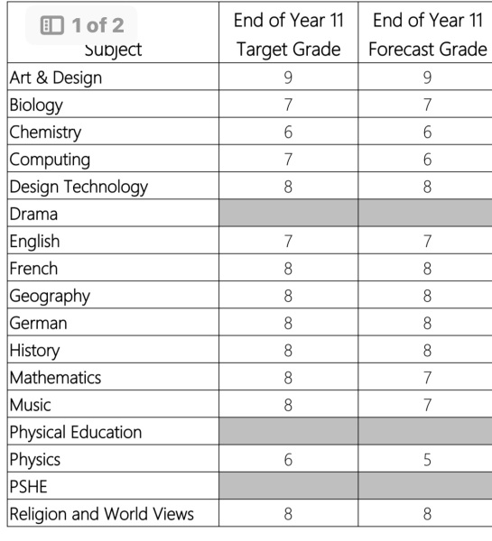 Target GCSE grades - please make me understand