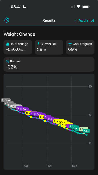 Share your Shotsy Graphs - Mounjaro