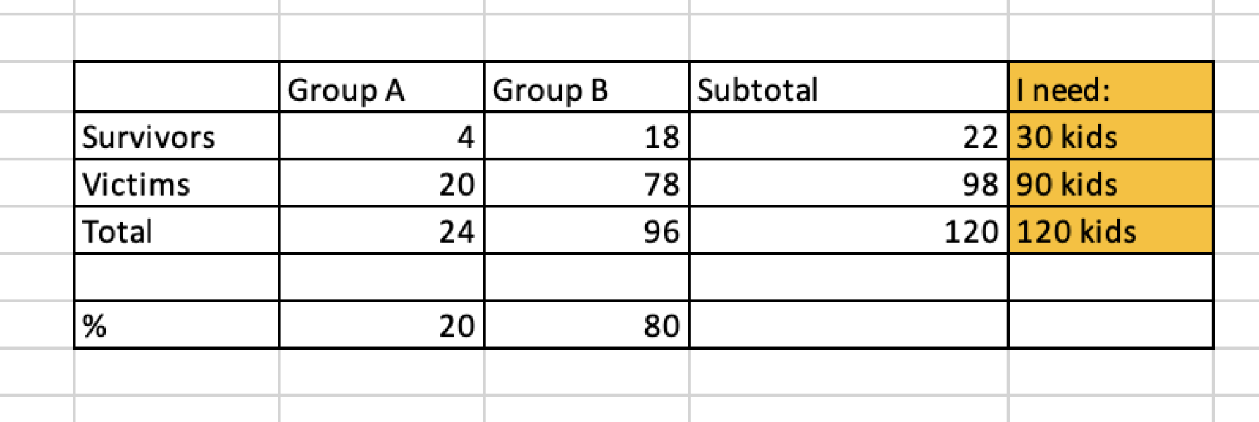 Whose good at percentages please? I have been trying to work this out for two hours using excel and I am defeated