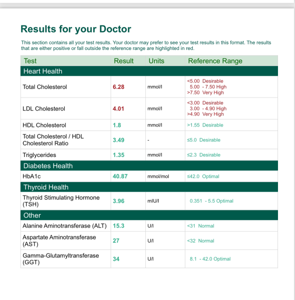 Shemed Starters - Support thread.