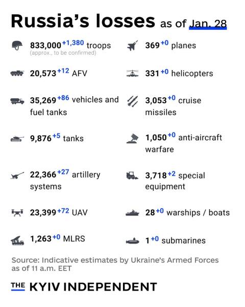 Ukraine Invasion: Part 53