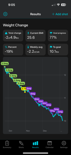 Question for those who are far along in their mounjaro journey... I am not feeling positive :(