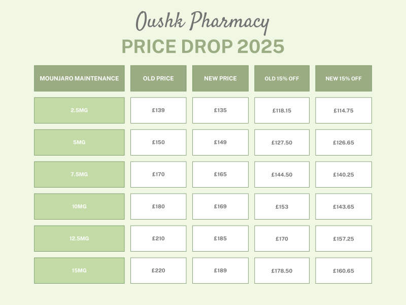 Mounjaro February to April 24 starters - Thread 3