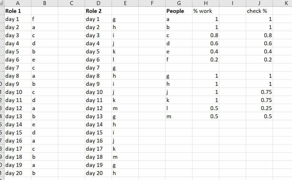 Urgent and quick help from logical maths person please!