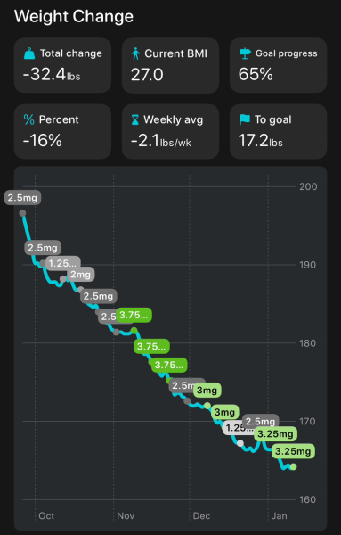 Share your Shotsy Graphs - Mounjaro