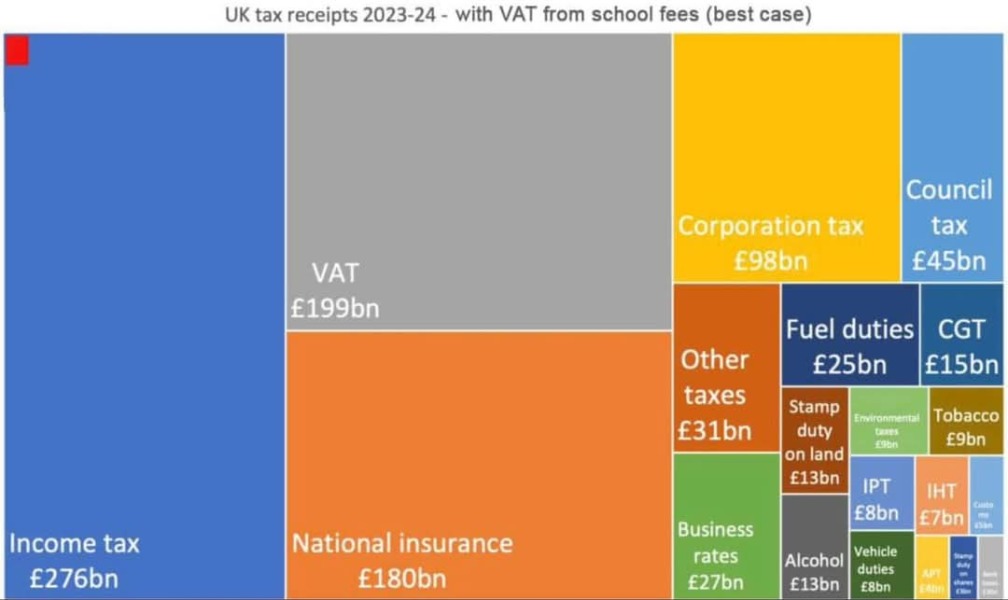 How's the Private School VAT increase impacting you?