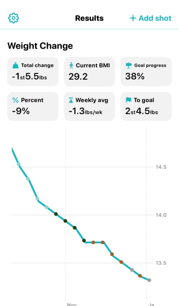 Thread for those with less than 30kg to lose