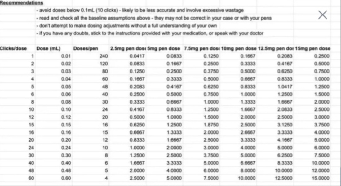 Click count on 15mg pen - help.