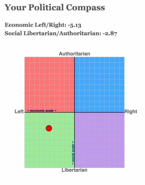 The Left Vs Right's treatment of women