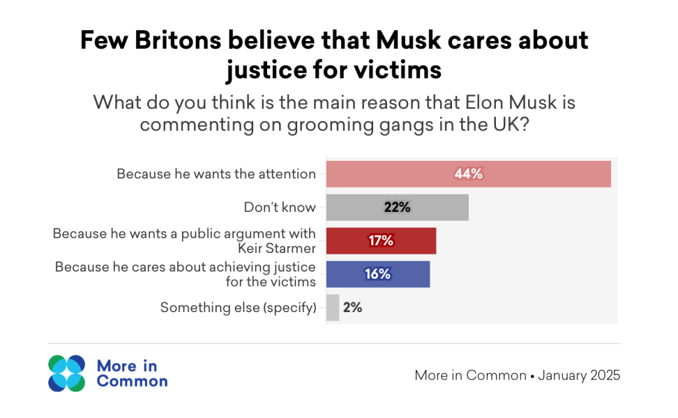 Dominic Cummings is Musk's informer