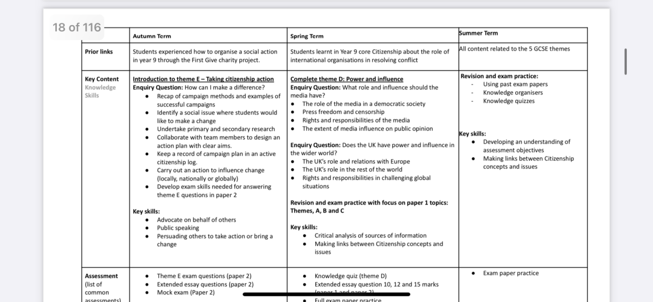 Resources for citizenship GCSE