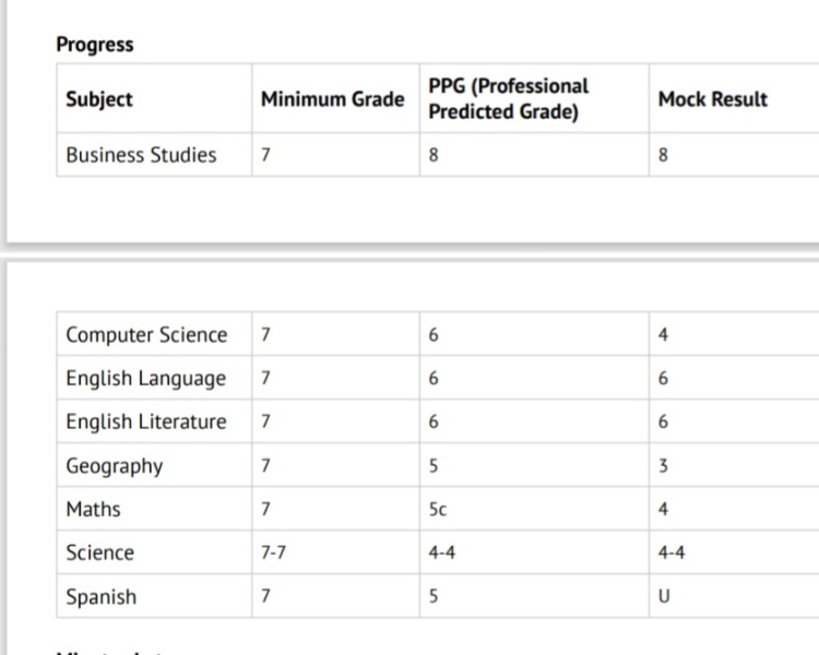 Can I ask your opinions on  my daughters mock results please