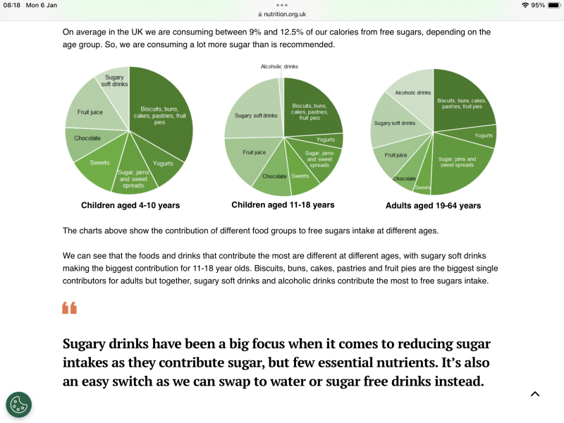 Tangy citric acid sweets like Haribo's as the cause of the child tooth decay epidemic
