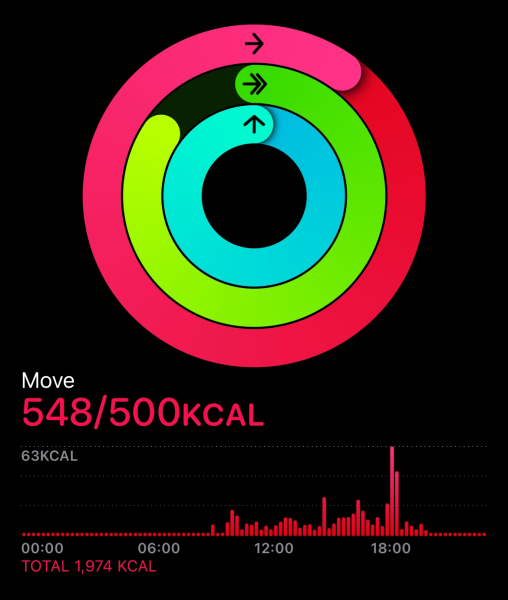 Calorie deficit virgin- help!