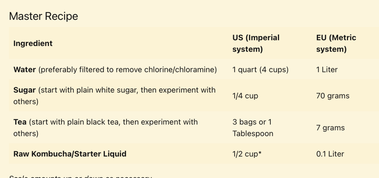 Anybody making their own Kombucha