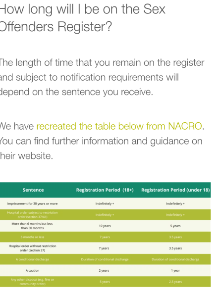 Do I report myself to social services in this instance?