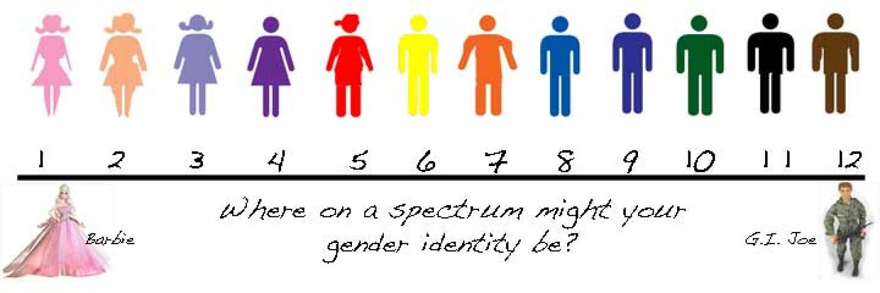 Son has just told us he is non binary