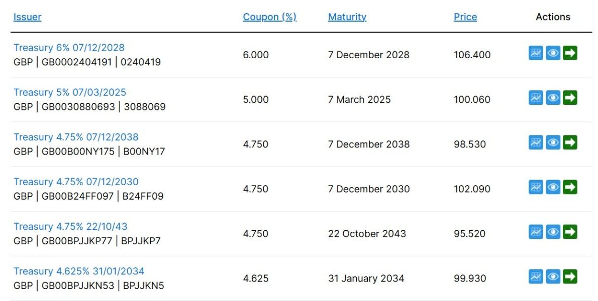 I  don't understand gilts