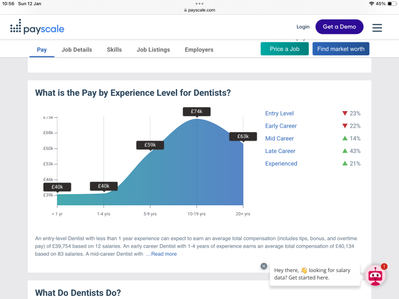 Dentist annual salary??