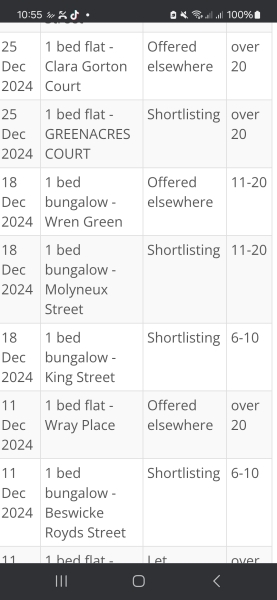 Social Housing Ranking confusing