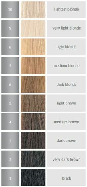 Self-applied hair colour went wrong
