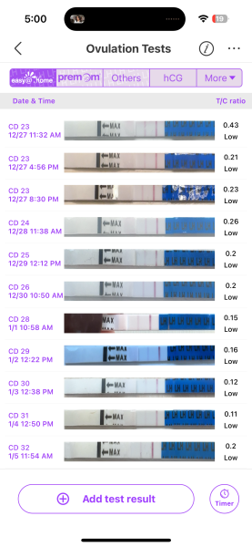 Ovulation After Coming Off Pill