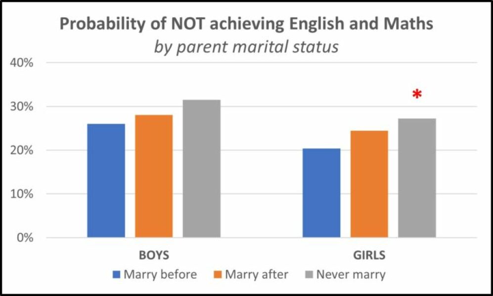 To think getting married wouldn't have mattered.