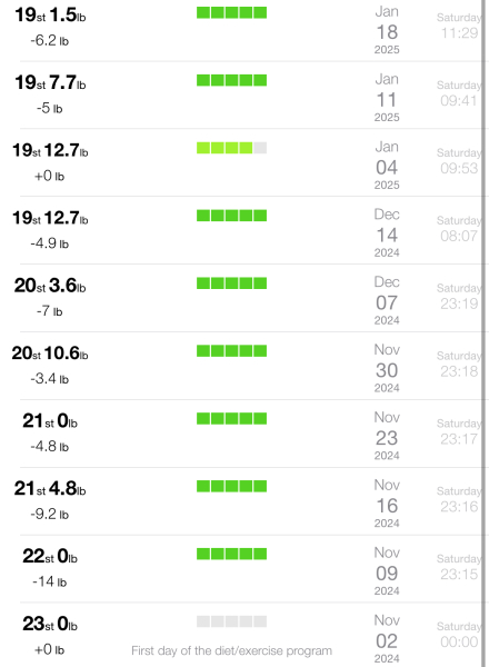 Mounjaro, 10st or more to lose.