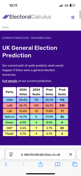 Reform UK neck and neck with Labour?