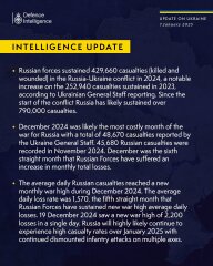 Ukraine Invasion: Part 53