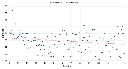Degree classifications and uni blind recruitment