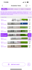 Ovulation test peak and then bleeding