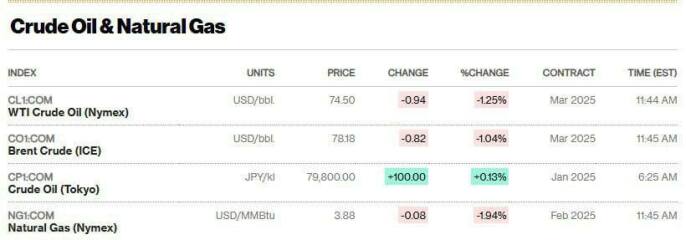 Ukraine Invasion: Part 53
